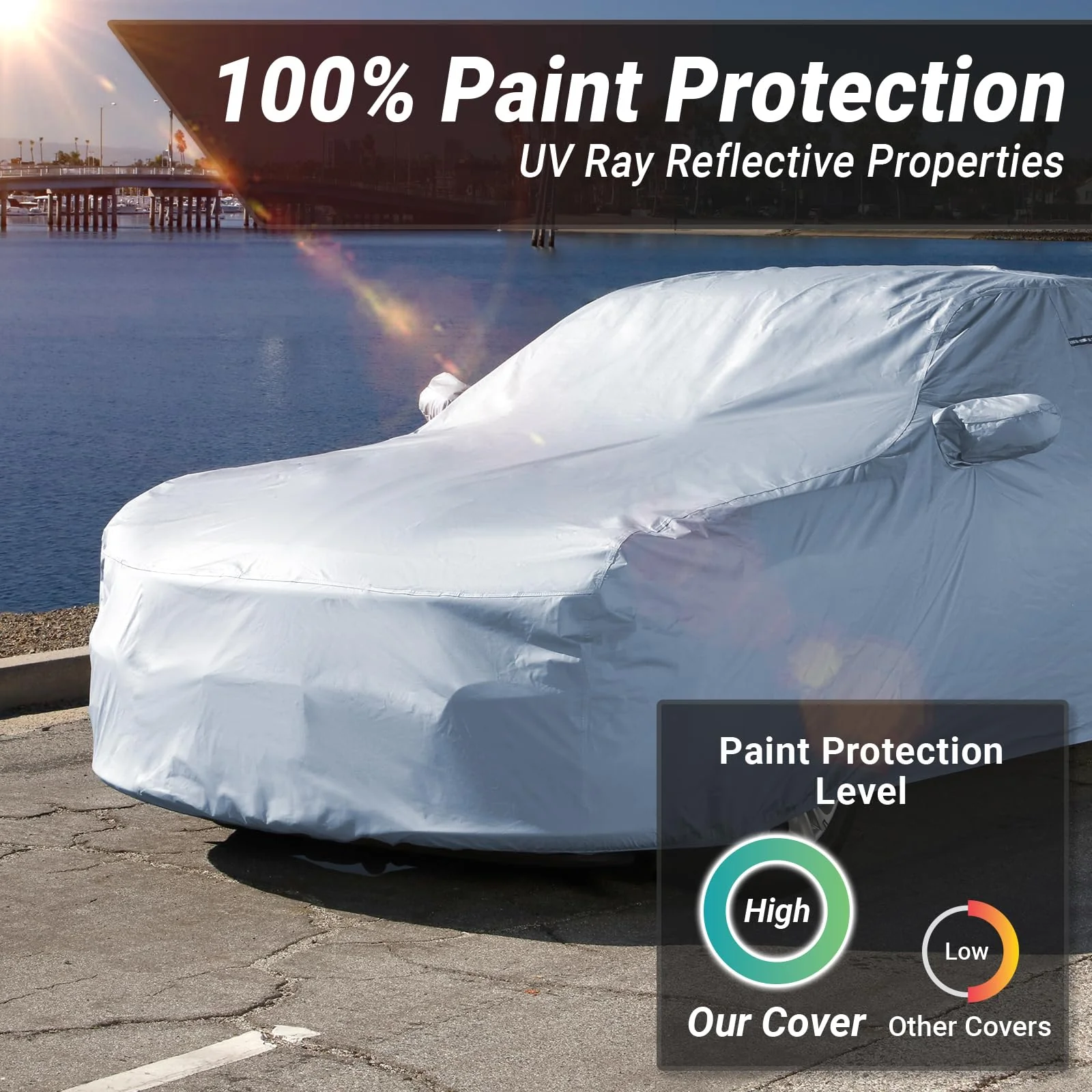 iCarCover 30-Layer Car Cover Waterproof All Weather