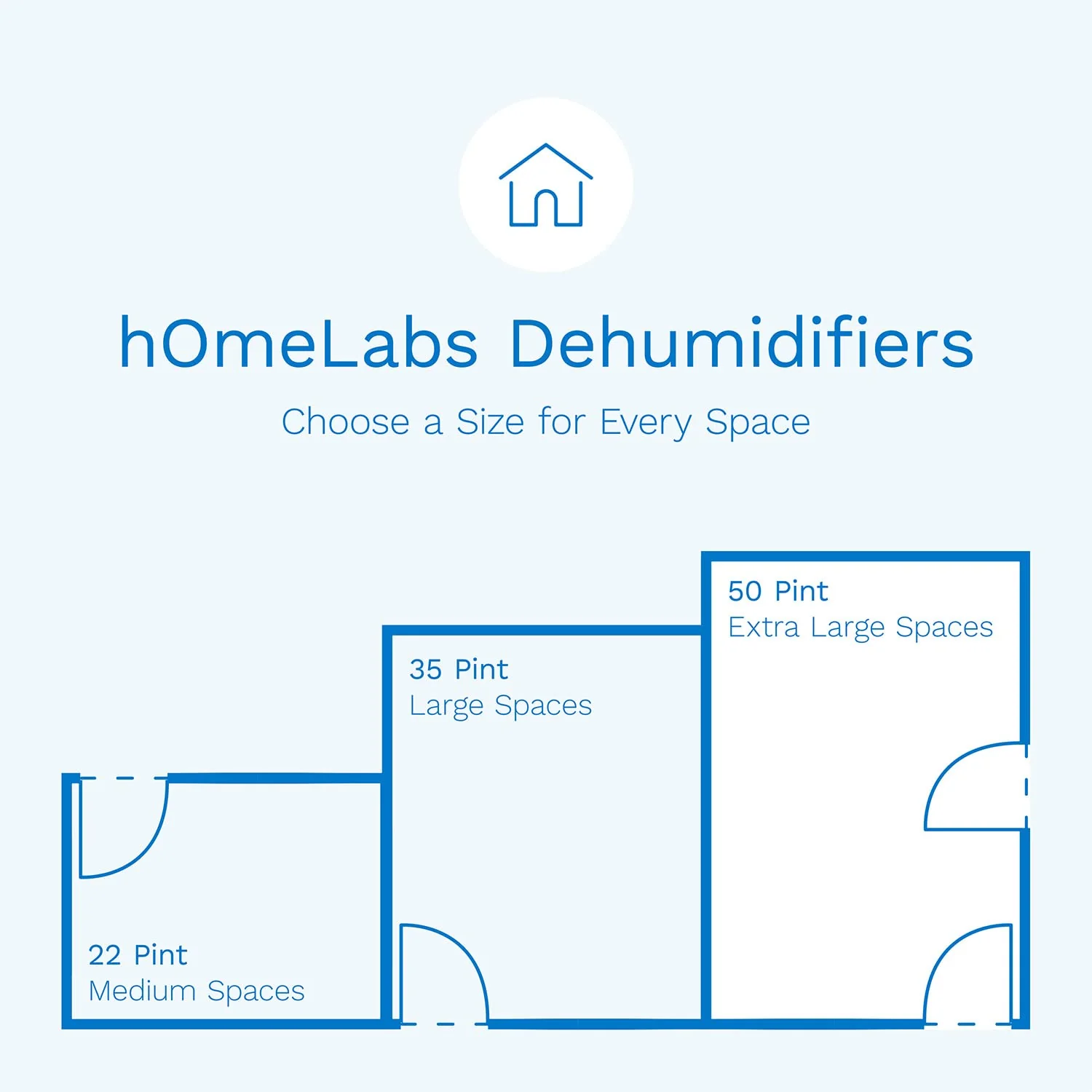 hOmeLabs 4500 Sq. Ft Energy Star Dehumidifier